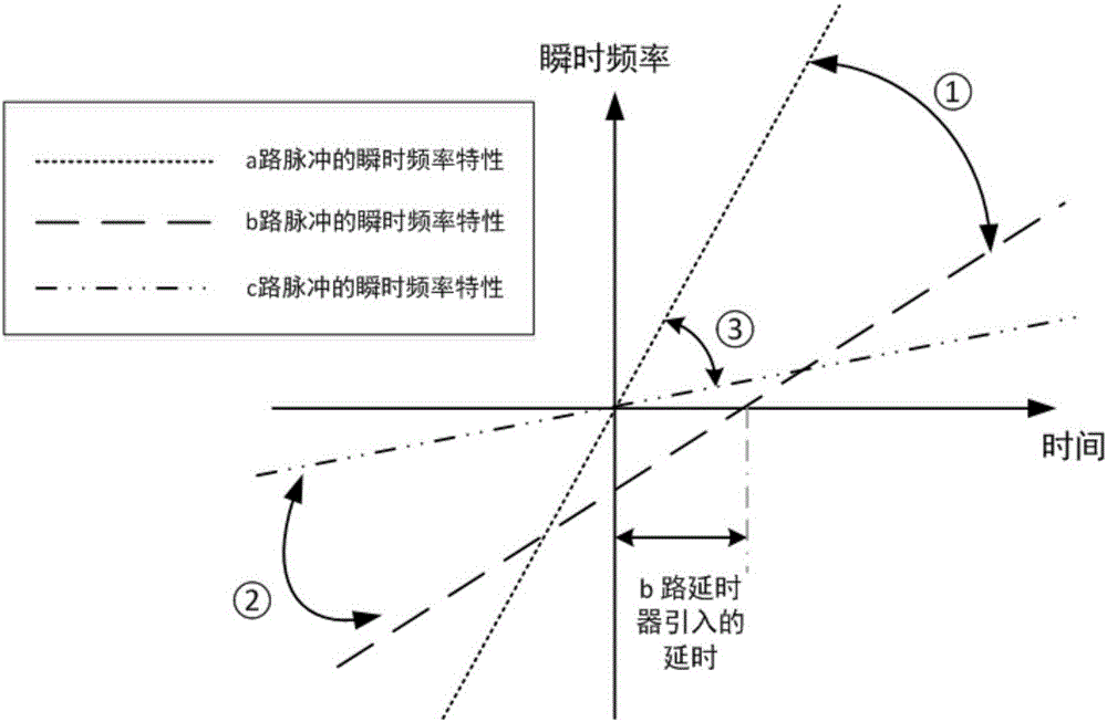 基于微波光子技术的宽带可调谐双啁啾雷达脉冲发生器的制作方法与工艺