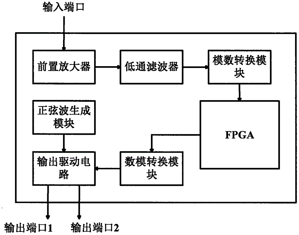 级联MZM任意点自动偏压控制装置和方法与流程