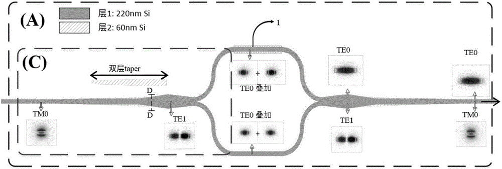 一种基于双偏振硅基马赫曾德尔调制器的微波光子链路的高线性度方法与流程