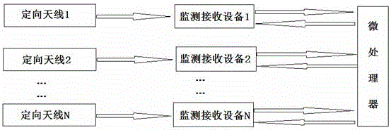 多通道的最优化比幅无线电测向系统及方法与流程