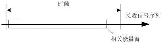 一種衛(wèi)星通信突發(fā)定時同步系統(tǒng)的制作方法與工藝