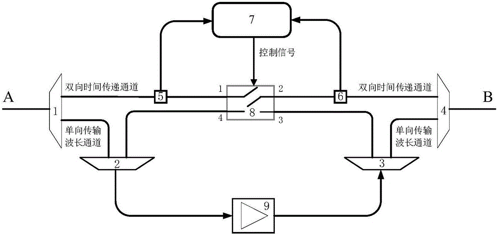 雙向時分復(fù)用時間傳遞系統(tǒng)的控制方法與流程