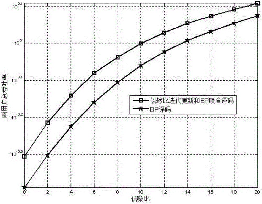 一種多址信道下的噴泉碼譯碼方法與流程