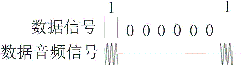 数据传输方法、设备及音频设备与流程