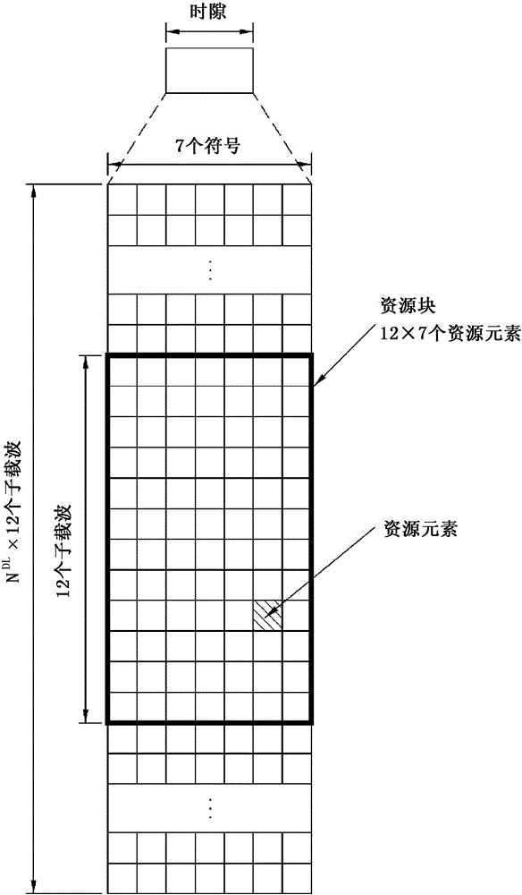 用于發(fā)送/接收信號的方法及其裝置與流程