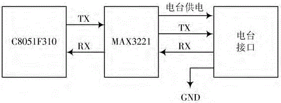 便携式数传电台测试系统的制作方法与工艺