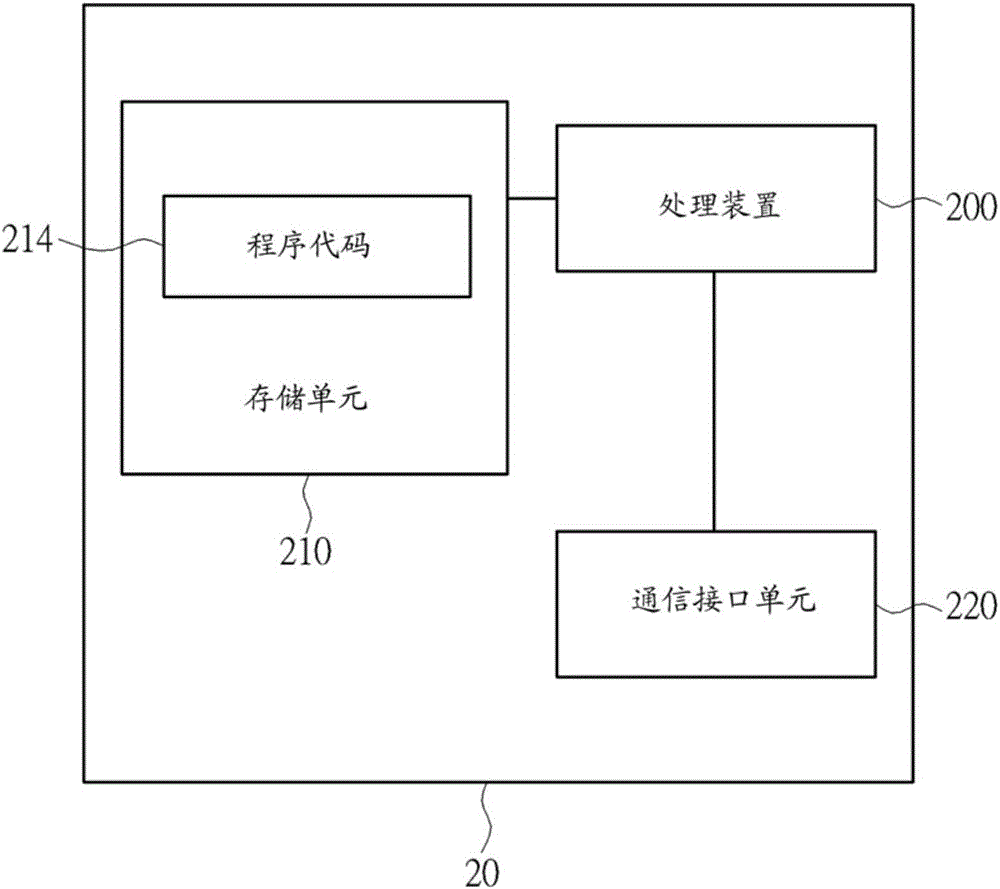 處理系統(tǒng)信息的裝置及方法與流程