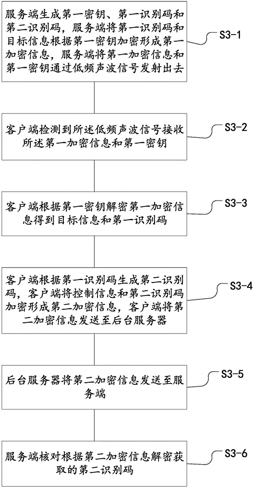 一種聲波安全傳輸方法及裝置與流程