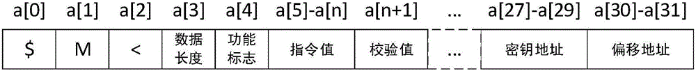 用于物聯(lián)網(wǎng)遠(yuǎn)程控制的保密控制方法及系統(tǒng)與流程