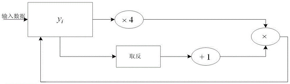 一種基于長密鑰的SM4密鑰擴(kuò)展算法的實(shí)現(xiàn)系統(tǒng)及其方法與流程