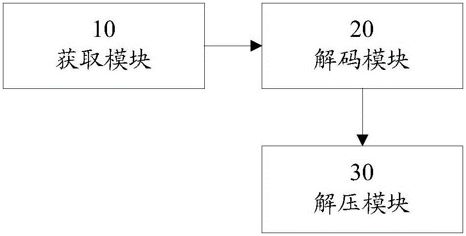 一種解碼與解壓加密游戲包的方法及裝置與流程