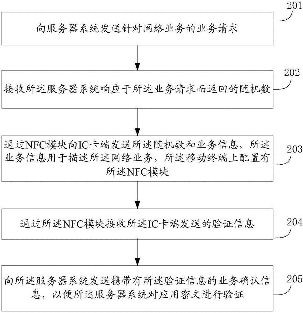 一种实现安全认证的方法、装置和系统与流程