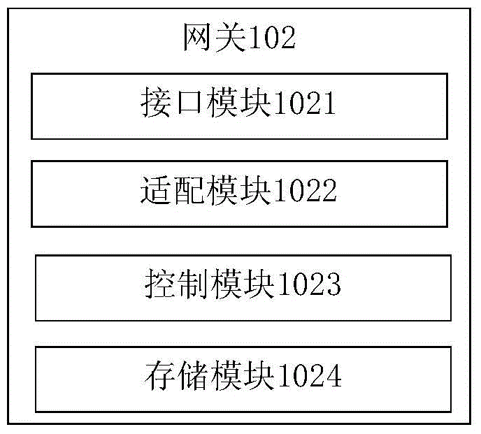 網關、物聯(lián)網平臺及服務優(yōu)化處理方法與流程