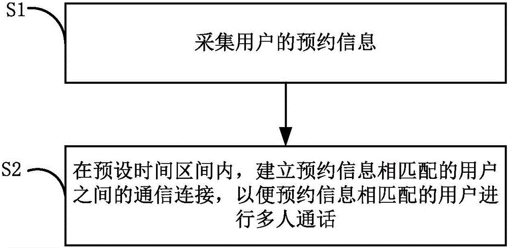 匹配方法及相關(guān)裝置與流程