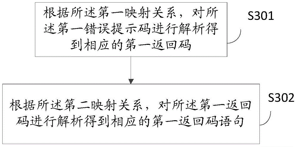 一種基于管理信息模型獲取業(yè)務(wù)錯(cuò)誤信息的方法及裝置與流程