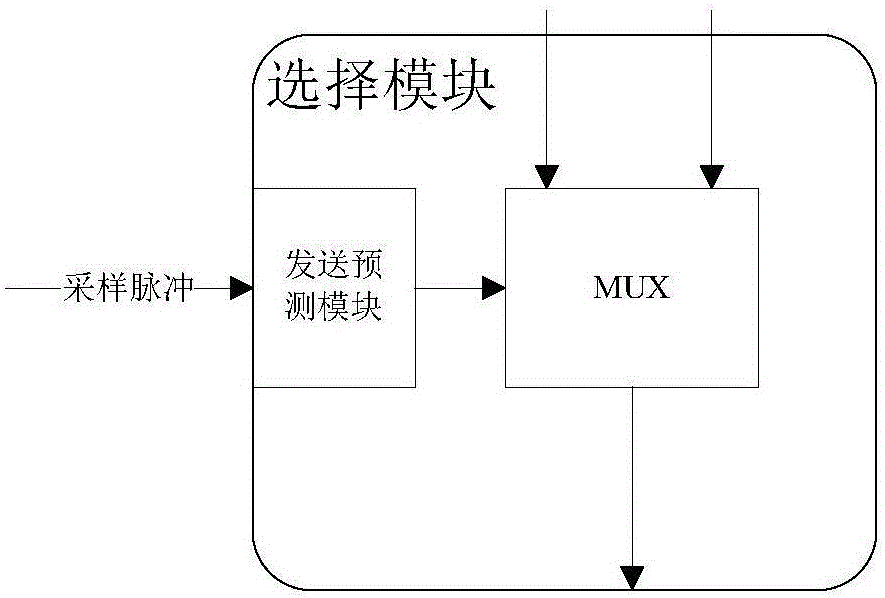 智能變電站測試設(shè)備SV、GOOSE同步輸出控制方法與流程