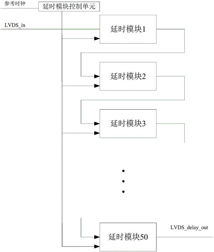 多通道LVDS时序对齐探测器图像采集方法与流程