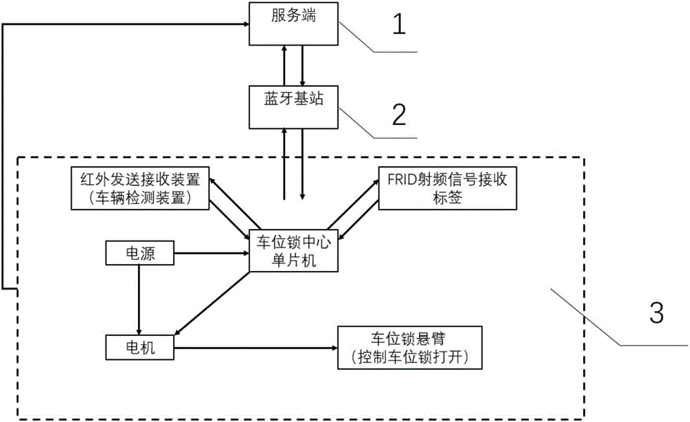 一種停車場智能車位鎖管理系統(tǒng)及方法與流程