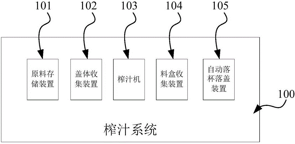 果汁自助售賣(mài)裝置的控制方法以及果汁自助售賣(mài)裝置與流程