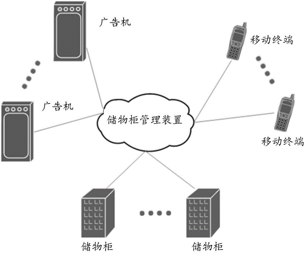 儲(chǔ)物柜管理方法及儲(chǔ)物柜管理裝置與流程