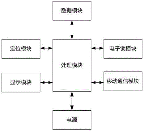 一種用于智能包裝盒的防盜系統(tǒng)的制作方法與工藝