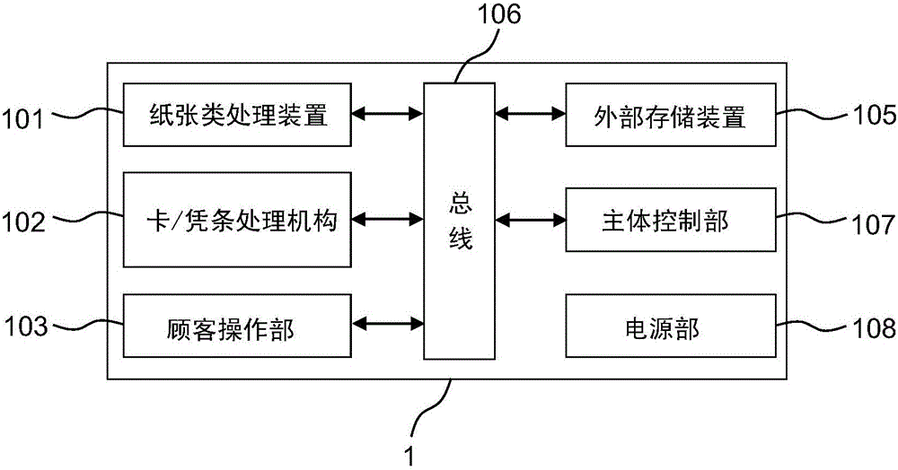 動(dòng)力傳遞機(jī)構(gòu)的制作方法與工藝