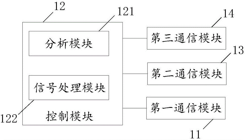 一種基于無線信號的防盜設(shè)備及方法與流程