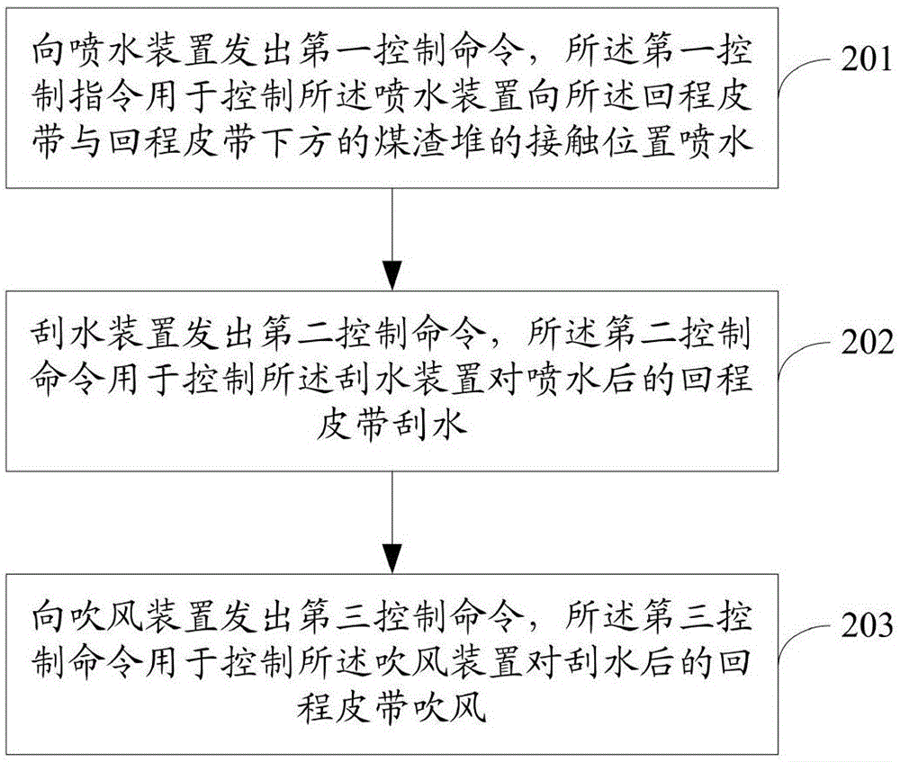 火力發(fā)電廠輸煤皮帶火情預(yù)警方法及系統(tǒng)與流程