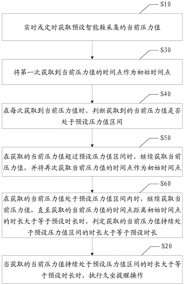 久坐提醒方法及装置与流程