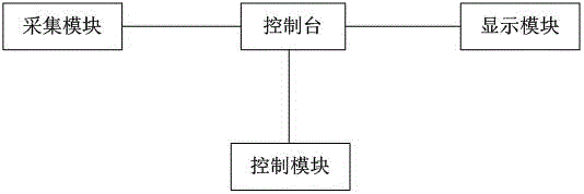 火灾探测器智能测试台系统的制作方法与工艺