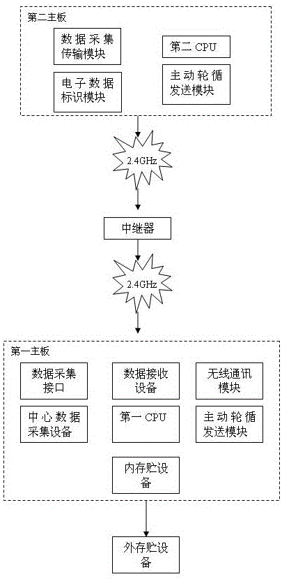 环境物联网无线数据采集传输终端的制作方法与工艺