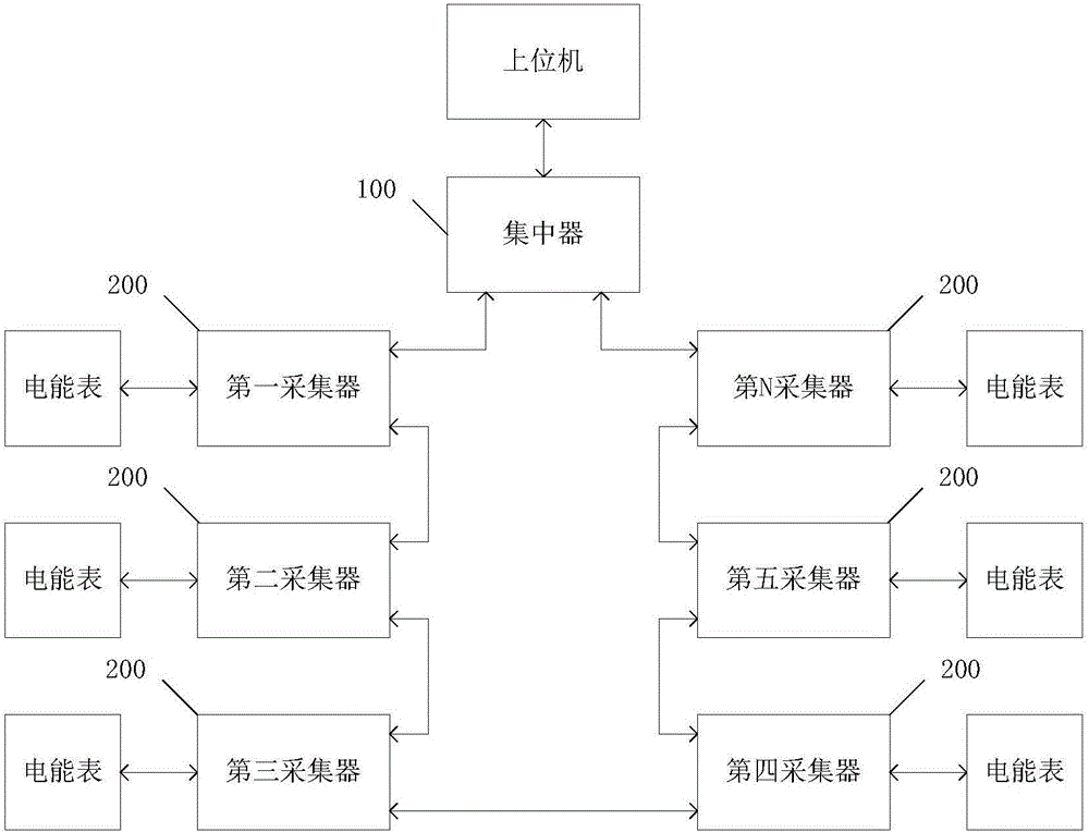 一種用電信息采集系統(tǒng)的制作方法與工藝