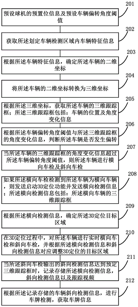 一种违章掉头车辆行为的检测方法、装置及系统和一种球机与流程