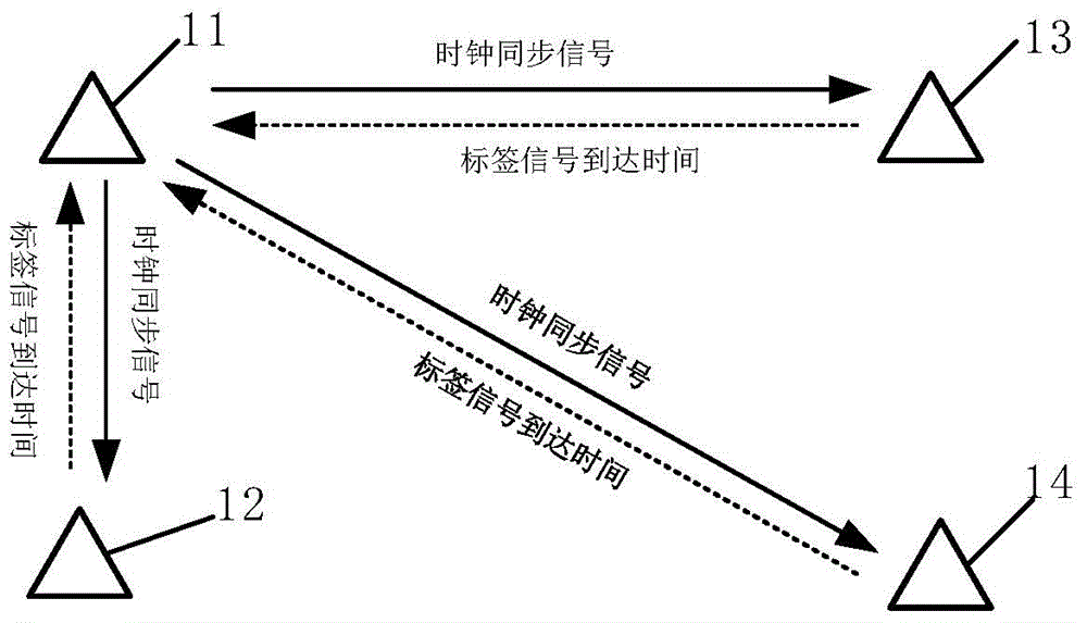 基于UWB的車輛定位系統(tǒng)及方法與流程