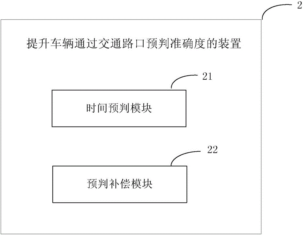 提升車輛通過交通路口預(yù)判準(zhǔn)確度的方法及裝置與流程