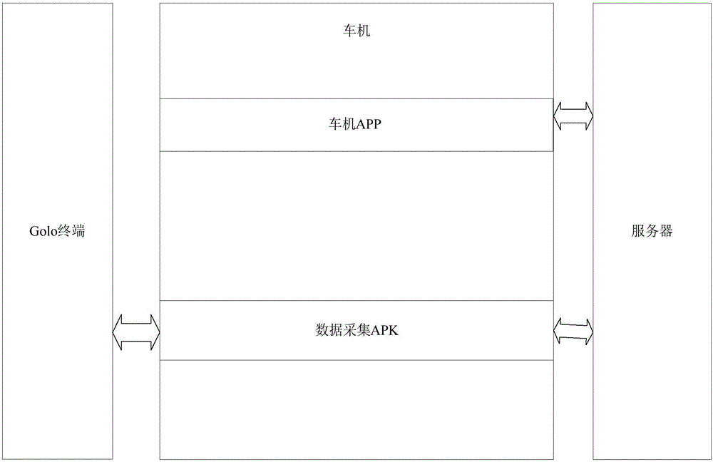 车辆行程的检测方法及装置与流程