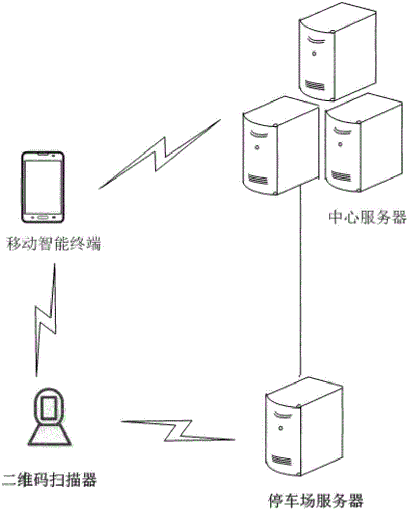 基于移動(dòng)互聯(lián)網(wǎng)的無(wú)人化停車位管理方法與流程