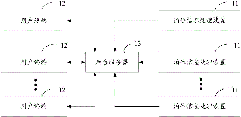 一种信息推送系统、方法及装置与流程