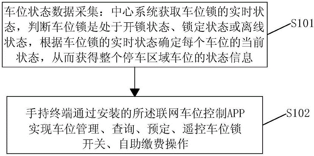 一种联网车位控制系统及方法与流程