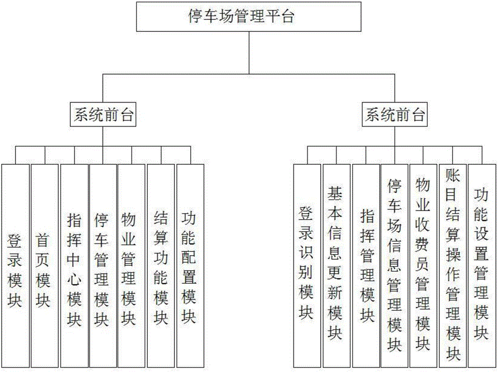 一种停车场管理系统的制作方法与工艺