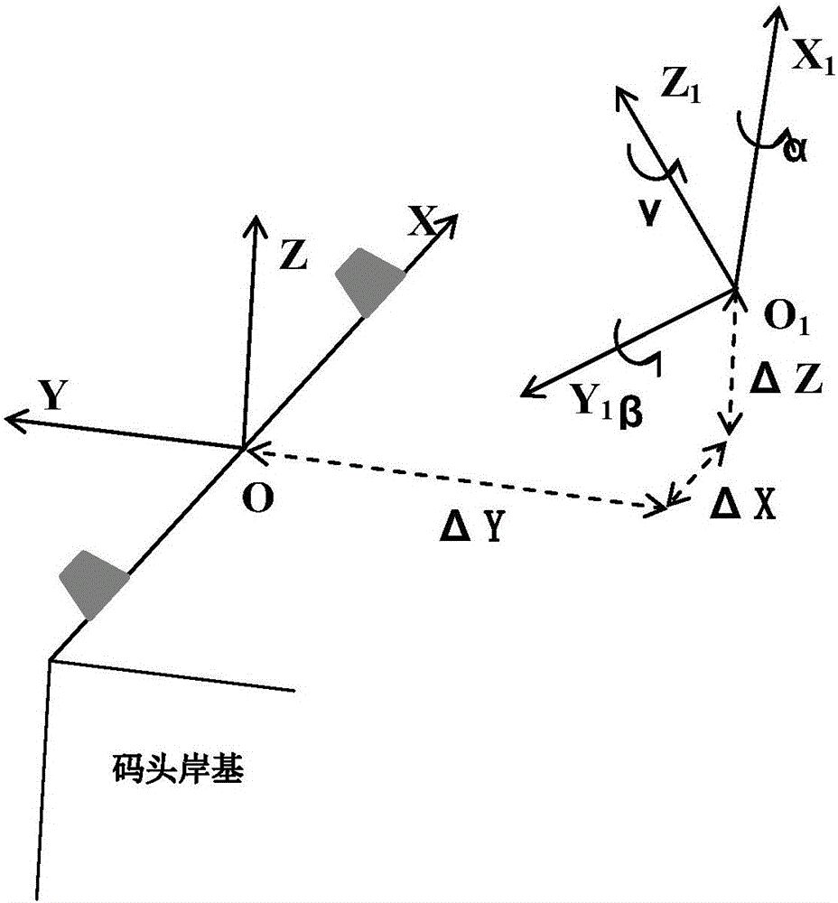 一种基于三维激光点云数据的船舶靠泊监测系统的制作