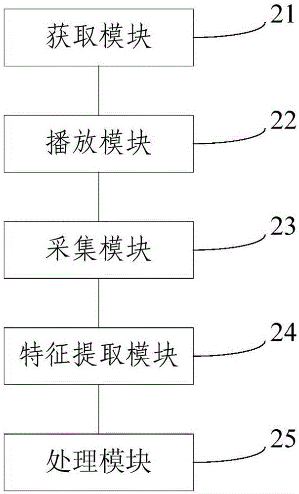 基于動作反應和繪畫反應的第二母語的訓練方法及裝置與流程