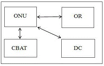 一種自動(dòng)發(fā)現(xiàn)操作管理ADOA系統(tǒng)的制作方法與工藝