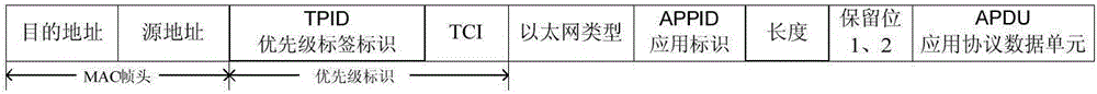 一種智能變電站GOOSE報文模擬生成與檢測方法與流程