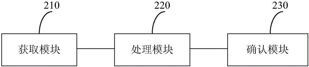 一种告警关联方法及网管系统与流程