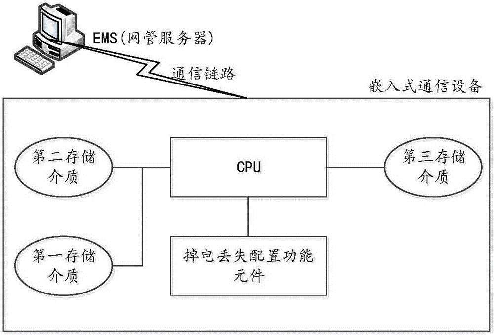 一種配置恢復(fù)方法及裝置與流程