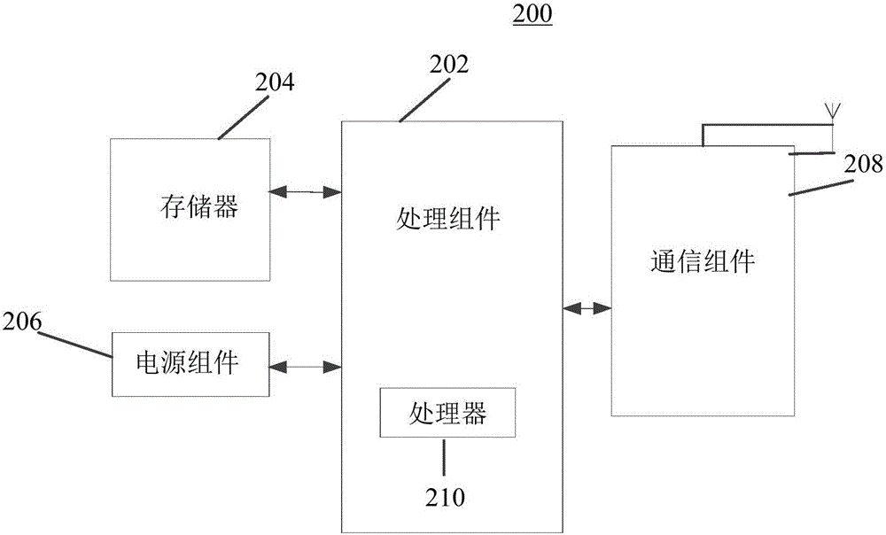 业务链路自动化覆盖方法和装置与流程