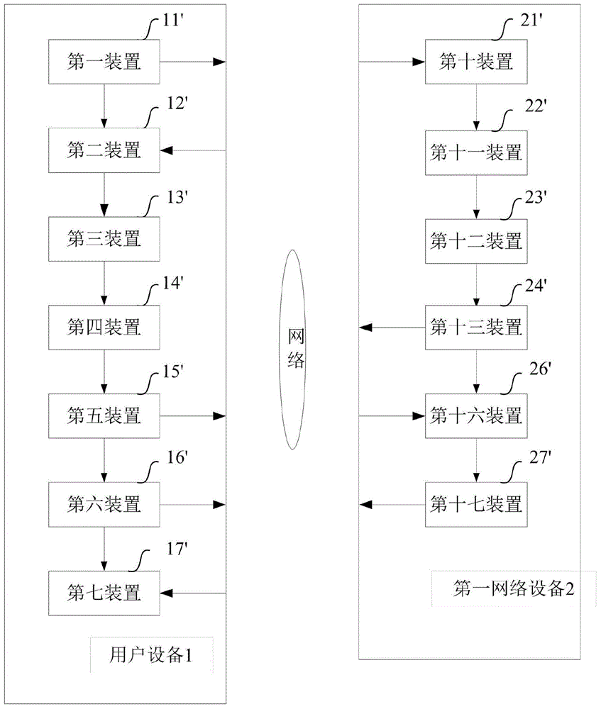 進(jìn)行會(huì)話備份的方法與設(shè)備與流程