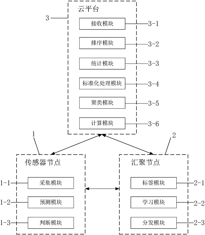 應對智能家居環(huán)境中旁路攻擊的隱私保護方法及系統(tǒng)與流程