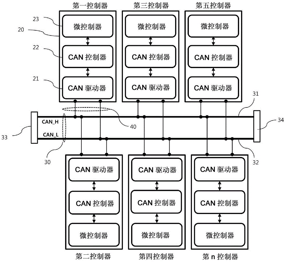 使用網(wǎng)關(guān)修復(fù)通信中斷的方法和系統(tǒng)與流程